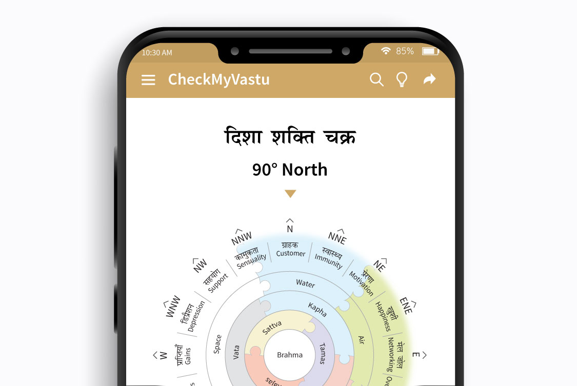 Check My Vastu