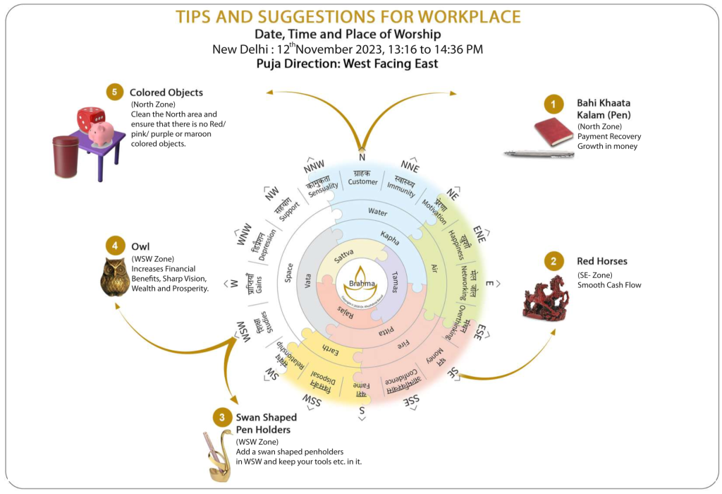 Diwali 2023 MahaVastu Tips and Suggestions for Workplace