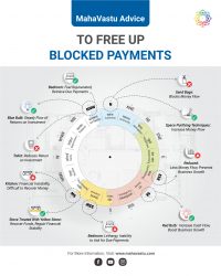 vastu for blocked payment